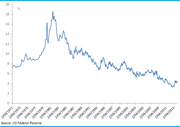 Graph for Property: Anything to worry about? 